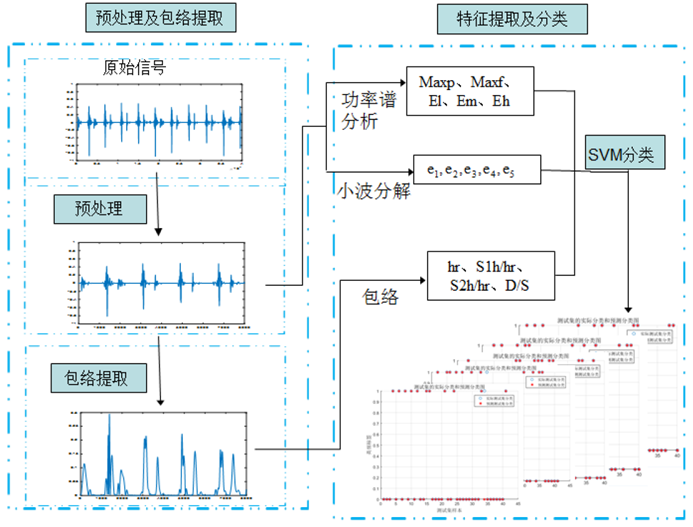 心音流程.png